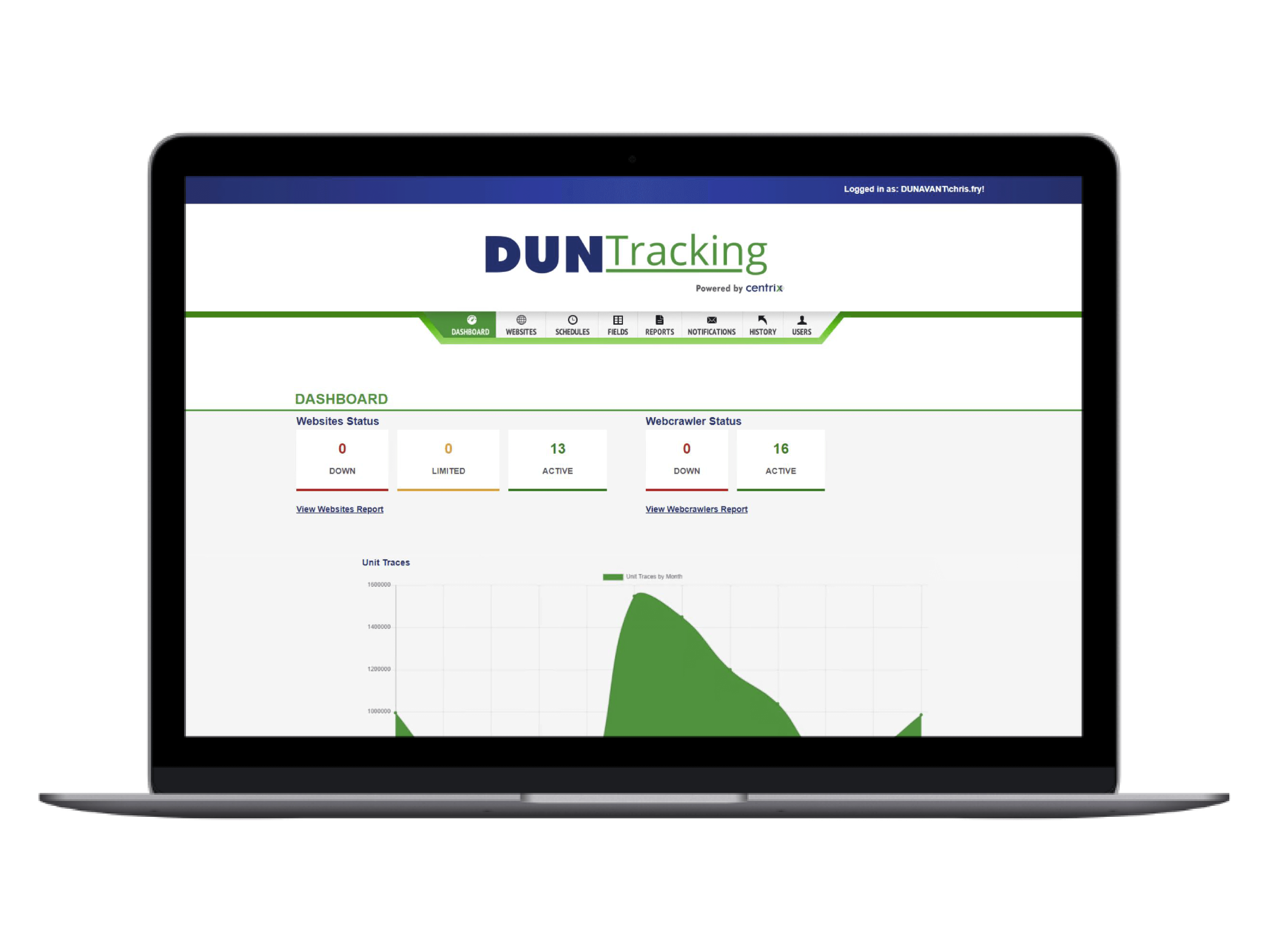 Duvant-Dashboard (1)