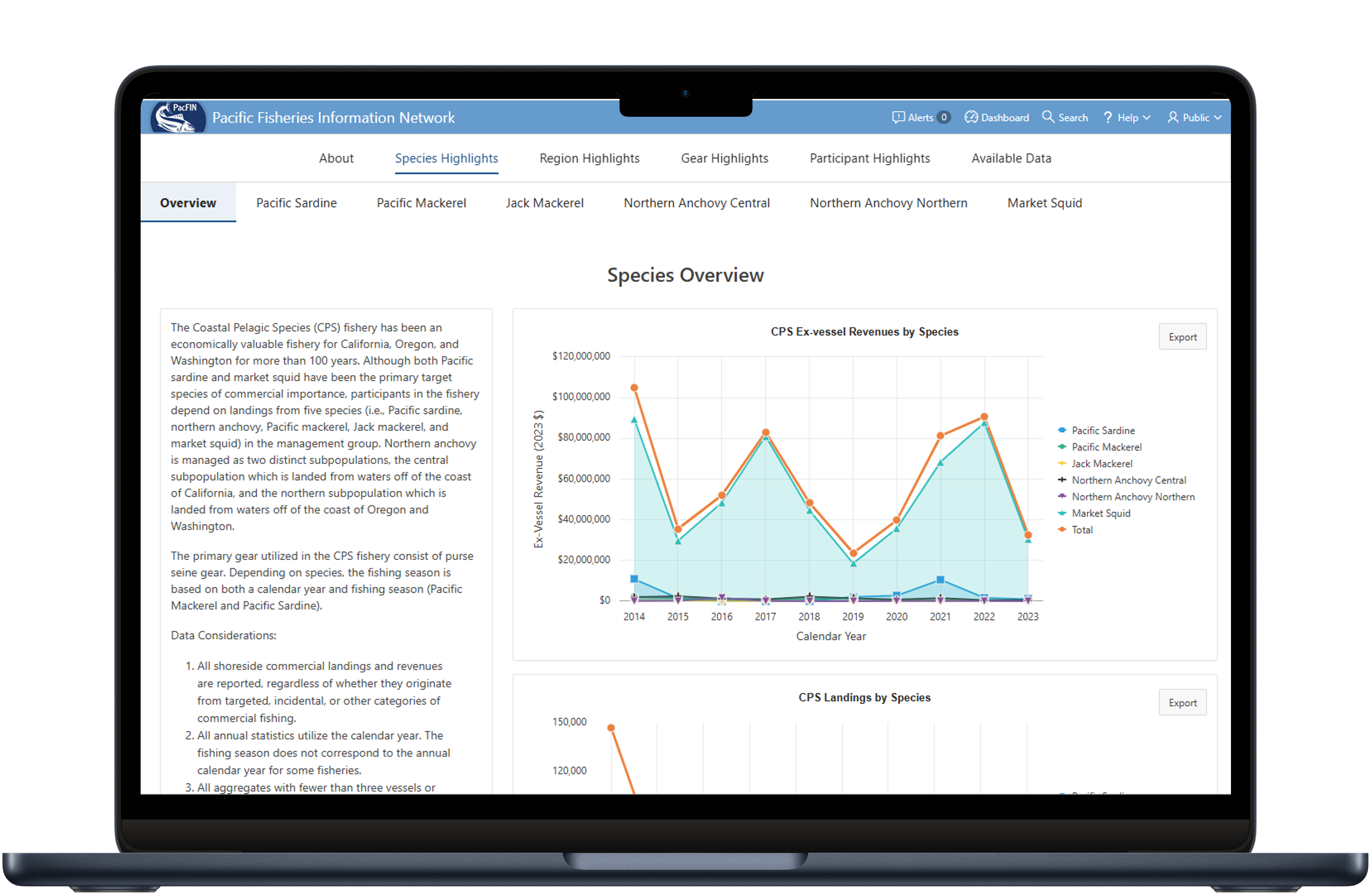 PacFIN_Species Highlights Dashboard-front